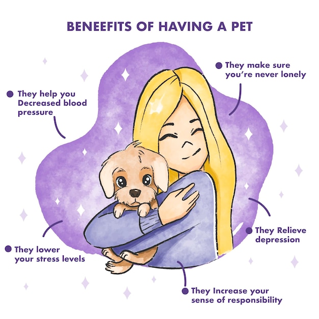 Benefits of living with pet infographic