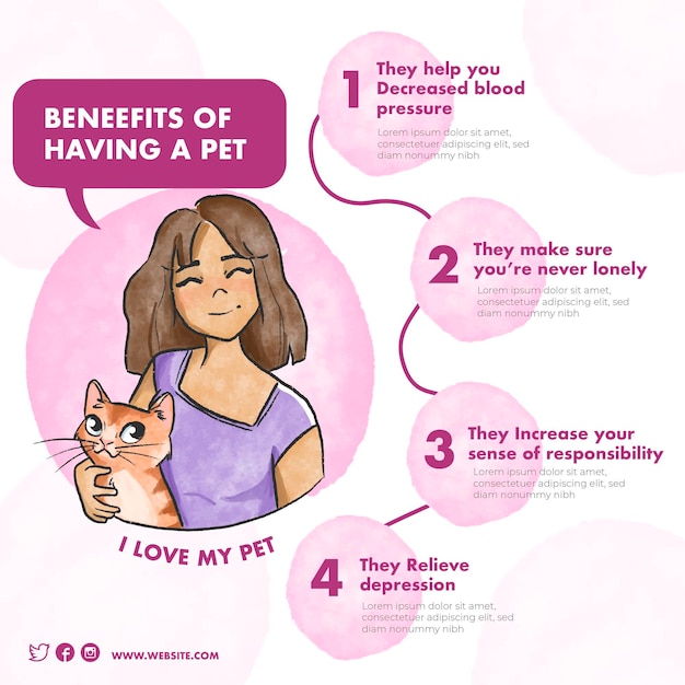 Benefits of living with pet template