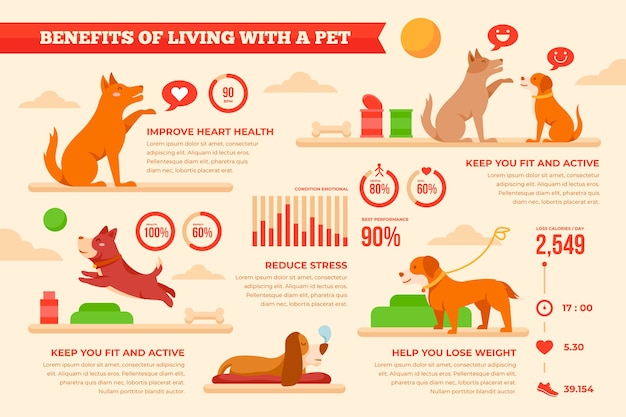 Benefits of living with a pet