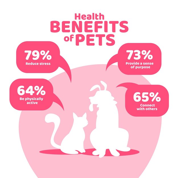 Benefits of living with a pet