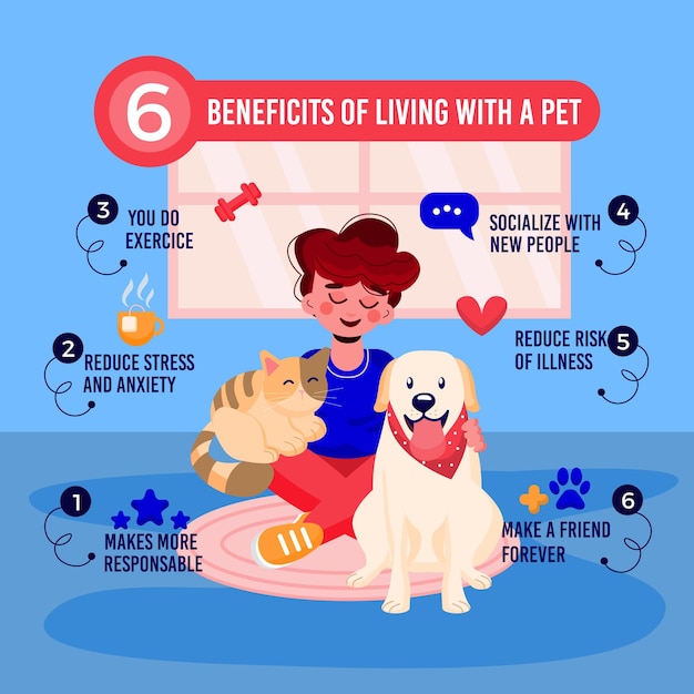 Benefits of living with a pet