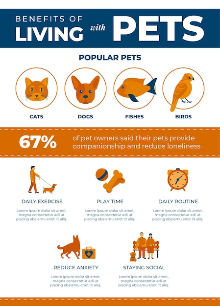 Бесплатное векторное изображение Преимущества жизни с домашним животным