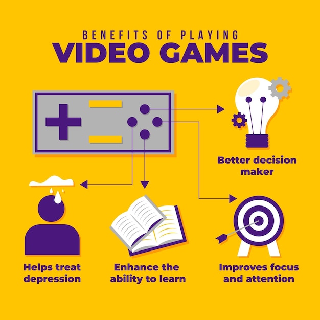 Benefits of playing videogames