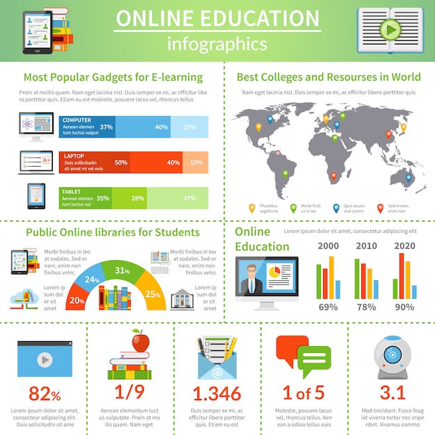 Free vector best online education flat infographic poster