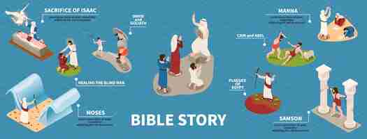 Free vector bible story infographic set with manna and moses symbols isometric vector illustration