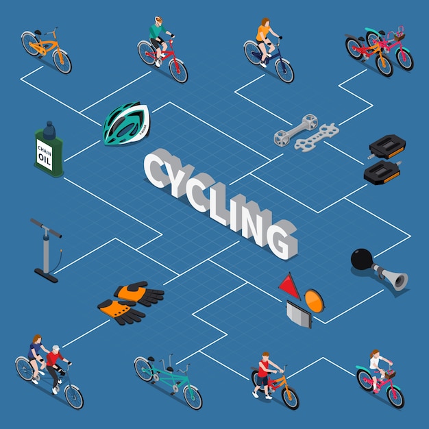 Free vector bicycle isometric flowchart