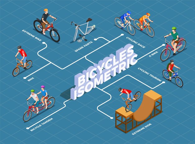 Free vector bicycles isometric flowchart with spare parts cycling race bmx and extreme ride on blue