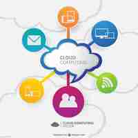 Vettore gratuito vettore di cloud computing senza immagine