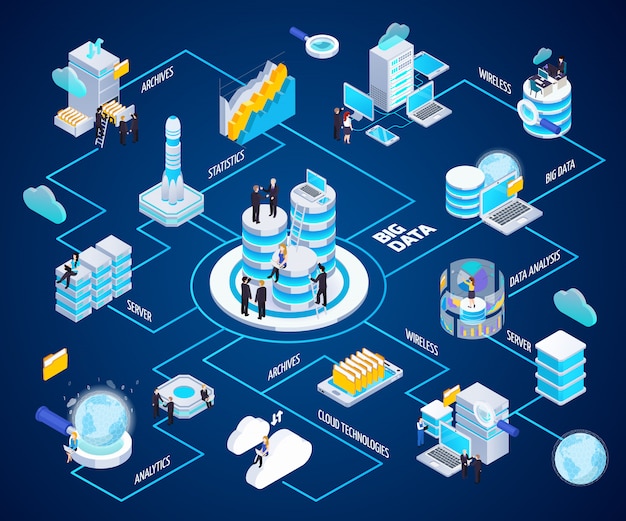 Big data analytics flowchart