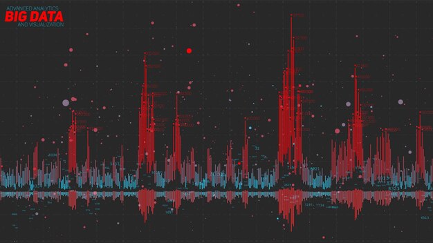 ビッグデータ棒グラフ財務データの視覚化複雑なストックスレッド分析ビジネス分析表現未来的なインフォグラフィック美的デザイン財務コンセプト