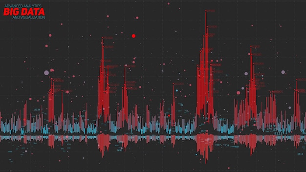 빅 데이터 막대 그래프 금융 데이터 시각화 복잡한 주식 스레드 분석 비즈니스 분석 표현 미래형 인포그래픽 미적 디자인 금융 개념