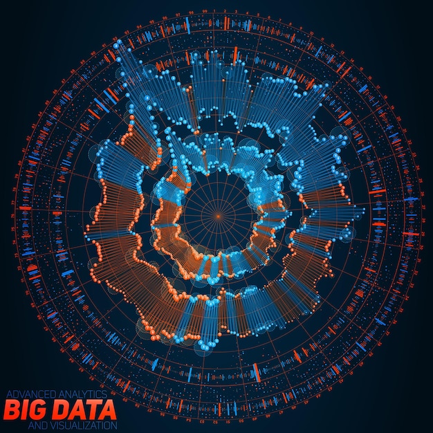 Visualizzazione circolare di big data.