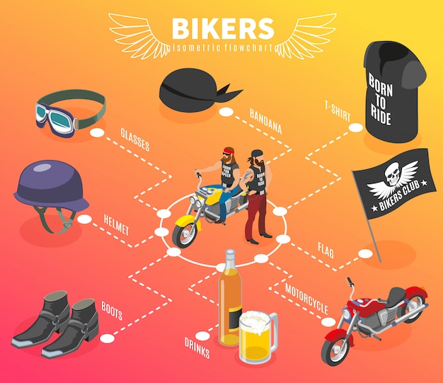 Diagramma di flusso per motociclisti con immagini di personaggi e accessori per motociclisti