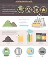 Free vector biofuel production infographics layout illustrating biomass sources and converting methods biomass into energy flat vector illustration