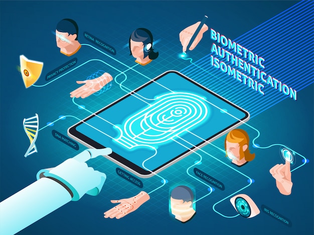 Free vector biometric authentication methods isometric composition