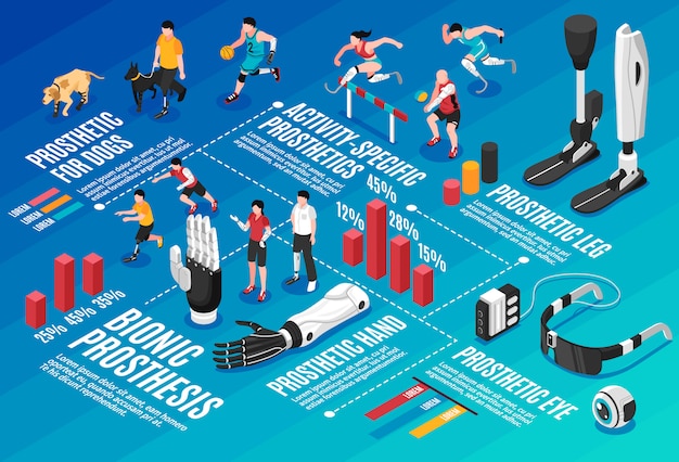 Unleash your creativity with Bionic Prosthesis Isometric Infographics – Free Vector Download