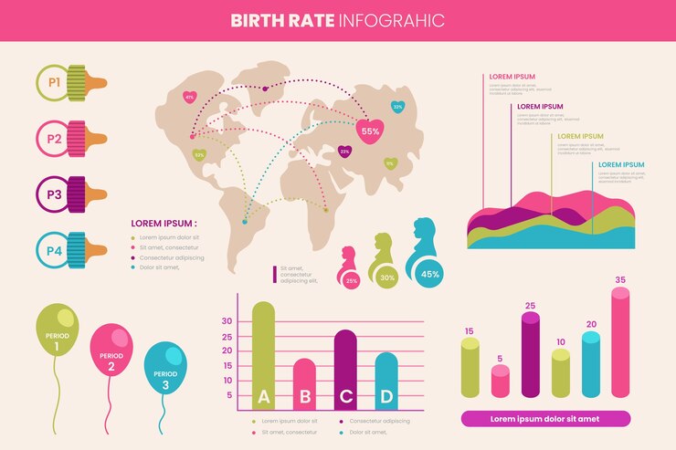 Free Vector birth rate around the world infographics