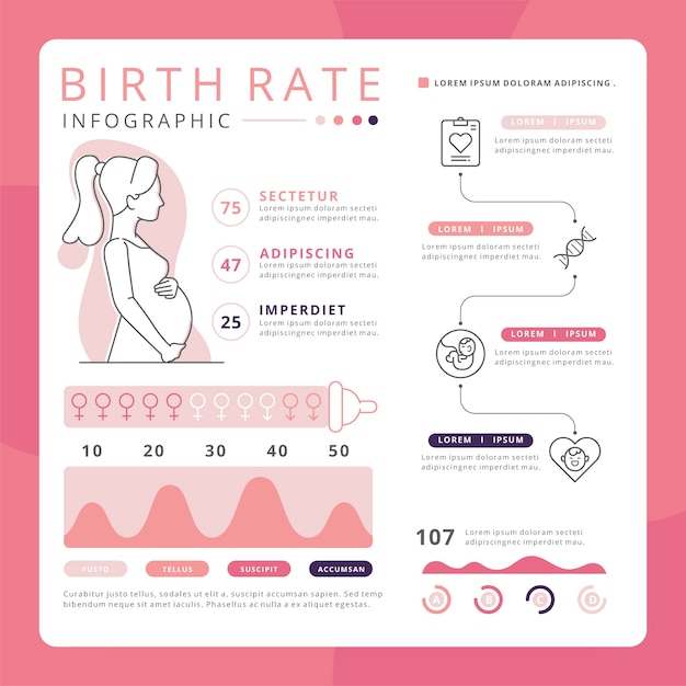 Free vector birth rate infographic style