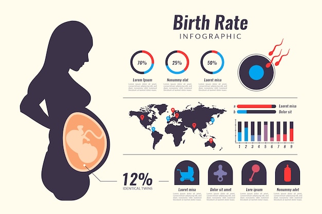 Birth rate infographic