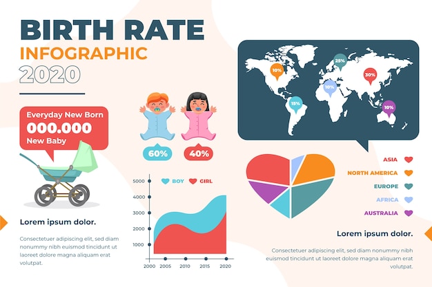 Birth rate worldwide infographic