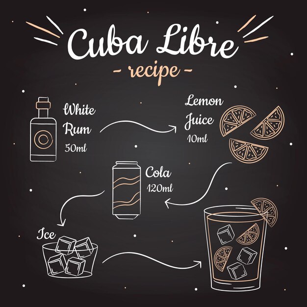 Blackboard cuba libre cocktail recipe