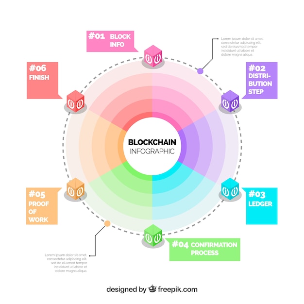 ブロックチェーンインフォグラフィック