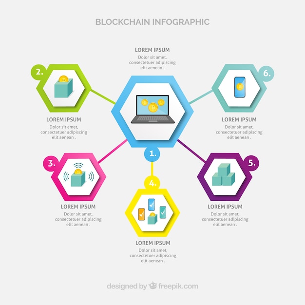 ブロックチェーンインフォグラフィック