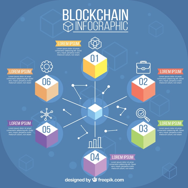 無料ベクター ブロックチェーンのインフォグラフィックス