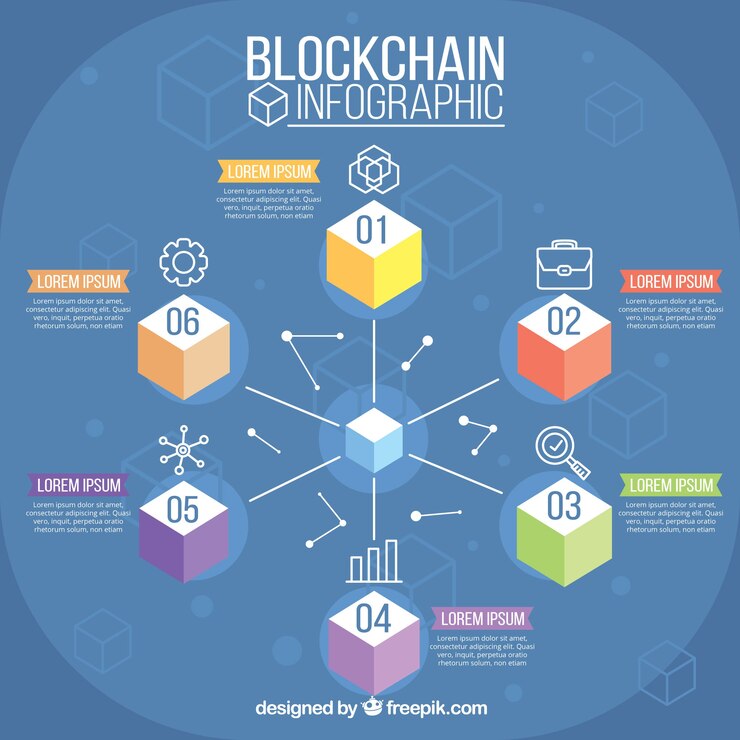Free Vector blockchain infographics