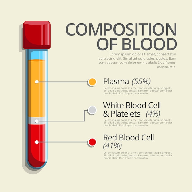 Vettore gratuito concetto di infografica di sangue in design piatto