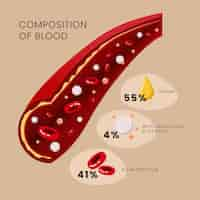 무료 벡터 평면 디자인에 혈액 infographic 개념