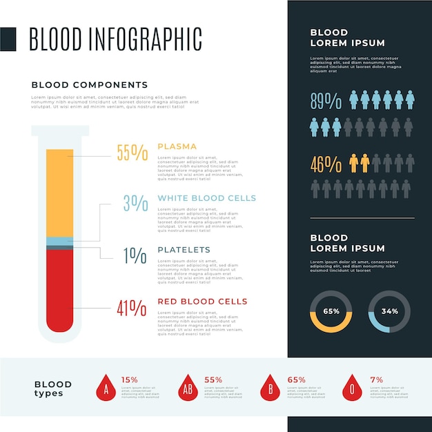 Vettore gratuito infografica di sangue in design piatto