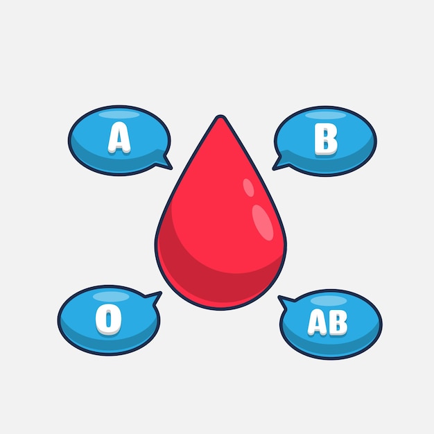 Blood type illustration