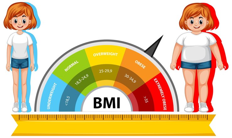 Free Vector bmi scale with character illustrations