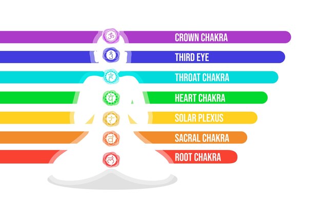 Free vector body chakras concept