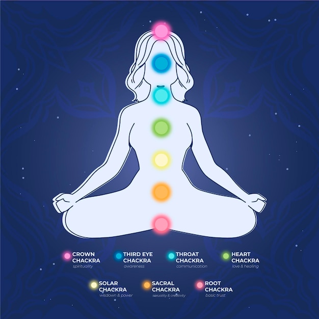 Free vector body chakras concept