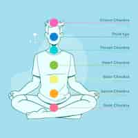 Free vector body chakras concept