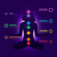 Free vector body chakras concept