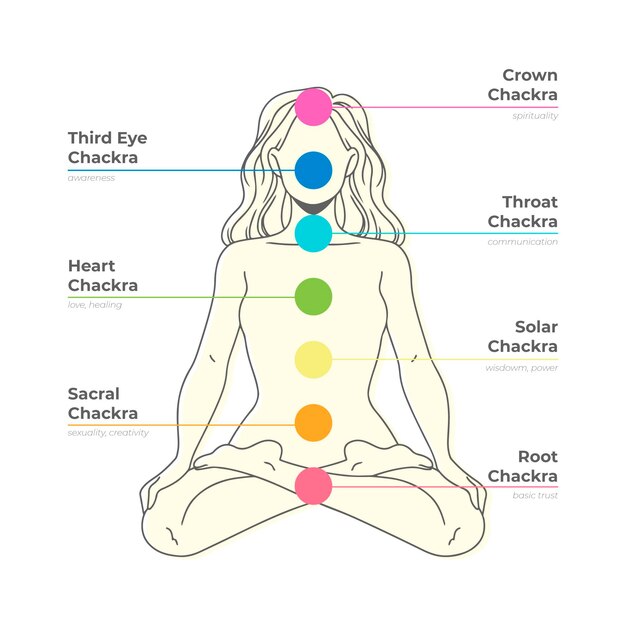 Body chakras focal points on woman