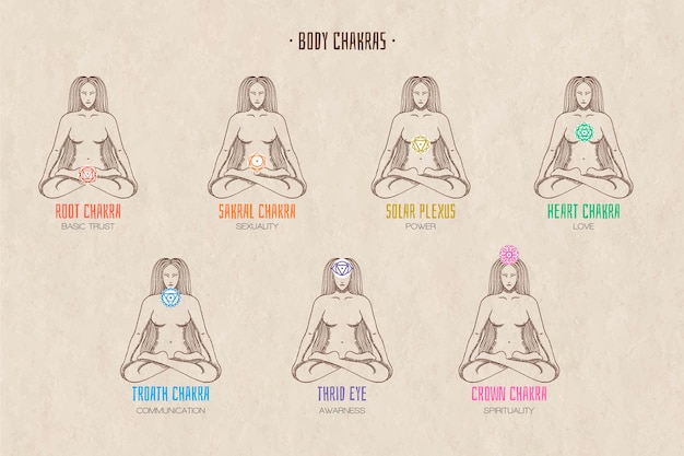 Free vector body chakras illustration collection