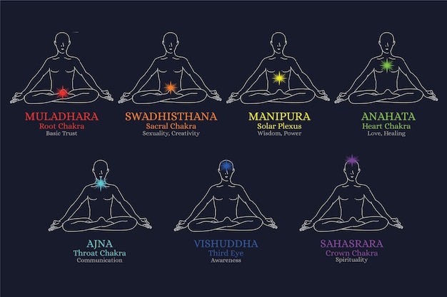 Free vector body chakras mystical concept