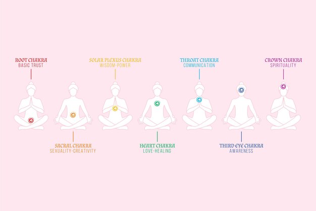 Body chakras mystical concept