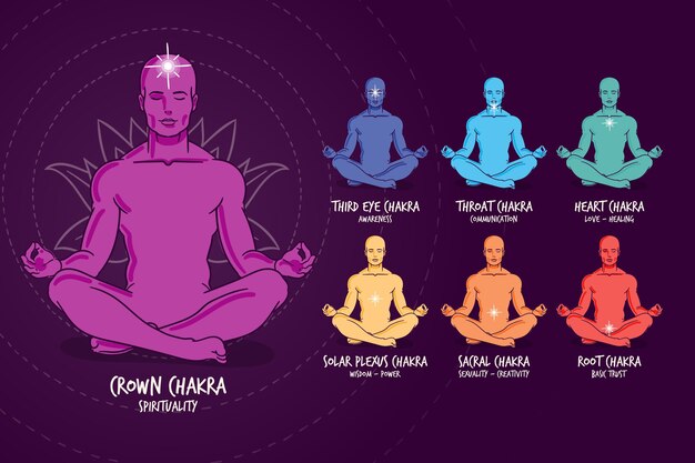 body chakras mystical concept