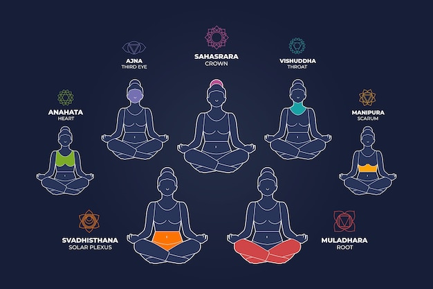 Body chakras mystical concept