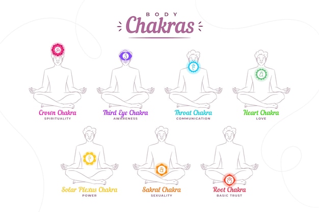 Body chakras set concept