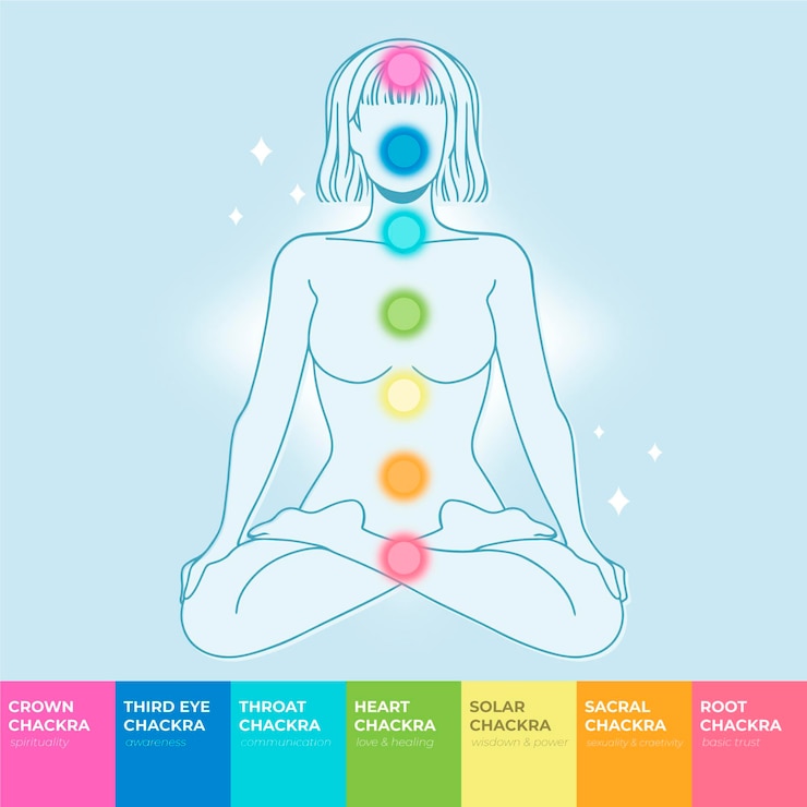 Free Vector body chakras on woman
