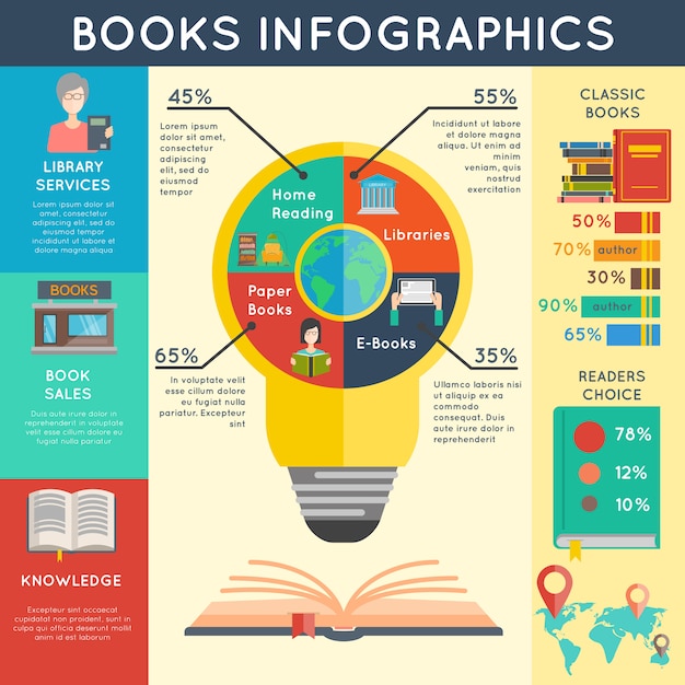 Set di infografica del libro