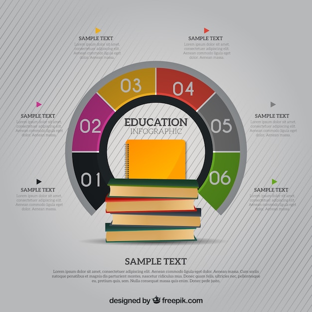 無料ベクター 教育に関するインフォグラフィック書籍