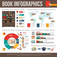 Книги чтение исследование инфографическая презентация
