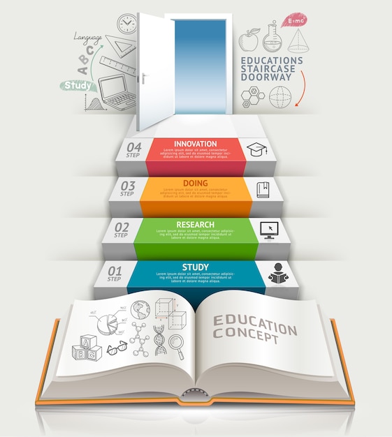 Books step education infographics.